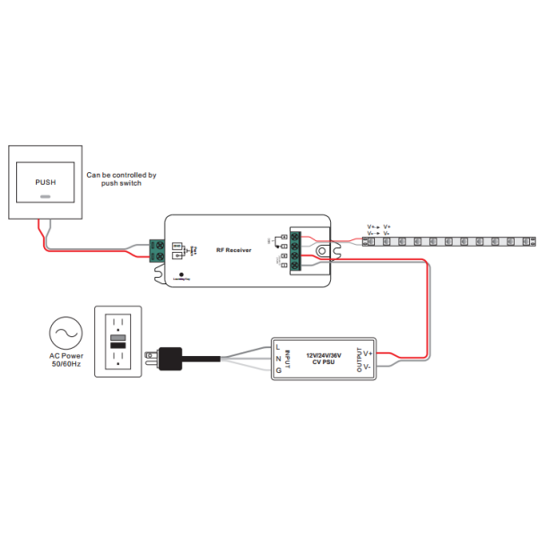 Sunricher LED Dimmer Controller 12-36VDC 96-288W-25389