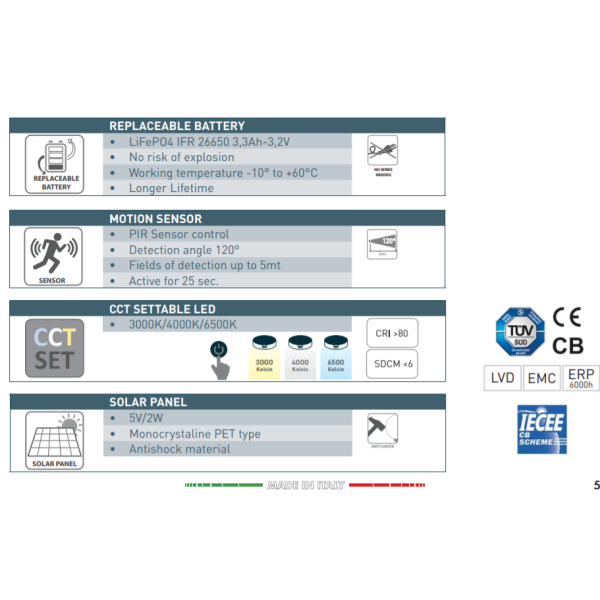 Fumagalli FORTUNATO Wandlamp Solar CCT Met Bewegingssensor Wit-27410