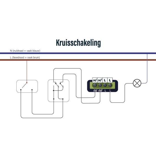 Bekabelingsschema kruisschakeling met EcoDim inbouw LED dimmer 0-150W