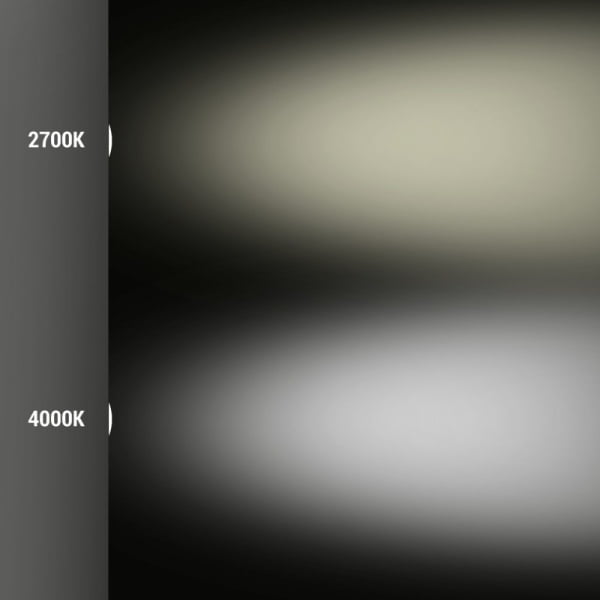 Lichtbundels van GU10 LED spot in 2700K en 4000K kleurtemperatuur