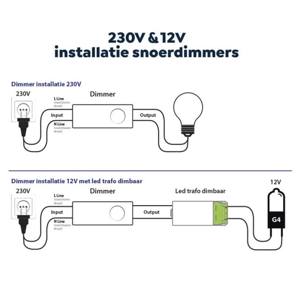 ecodim08-wit-installatie2 Snoerdimmer installatie schema voor 230V en 12V met led trafo