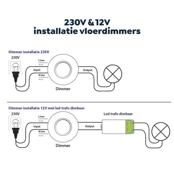 ecodim09-wit-installatie Technische tekening installatie vloerddimmer 230V en 12V met led trafo
